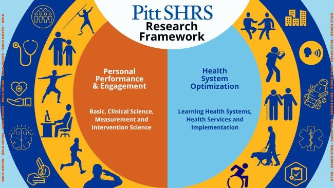 Research Framework Graphic