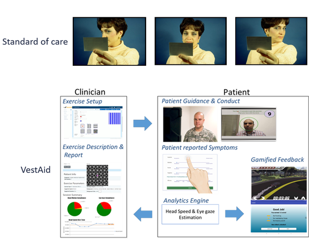 Image explaining differences between standard of care and VestAid app