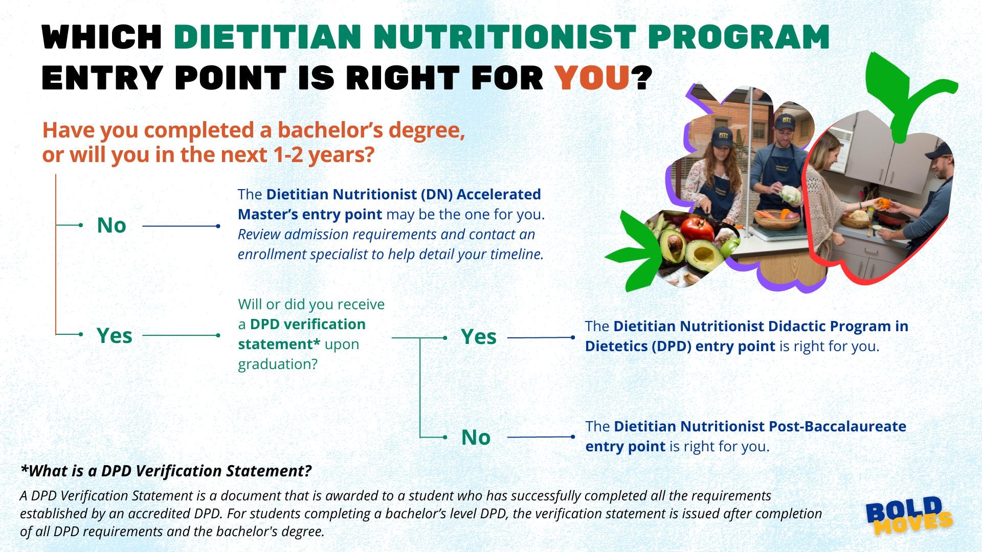 Which Dietician Nutritionist Entry Point is Right for You?