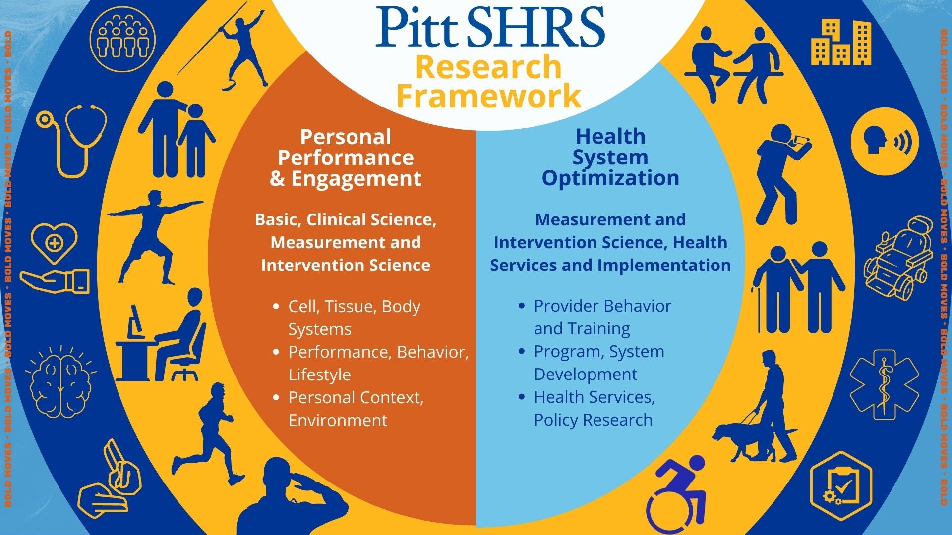 Research Framework Graphic